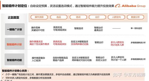 阿里巴巴推广平台网站