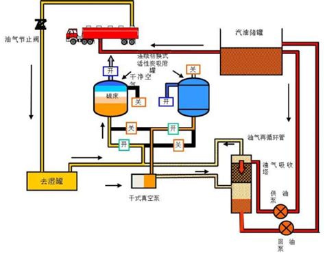 青海稳定的油品回收系统