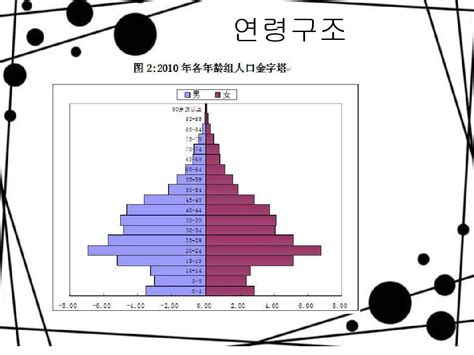 韩国人口面积
