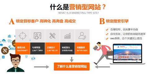 龙华营销型网站建站推广公司